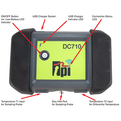 DC710_Indicators WC